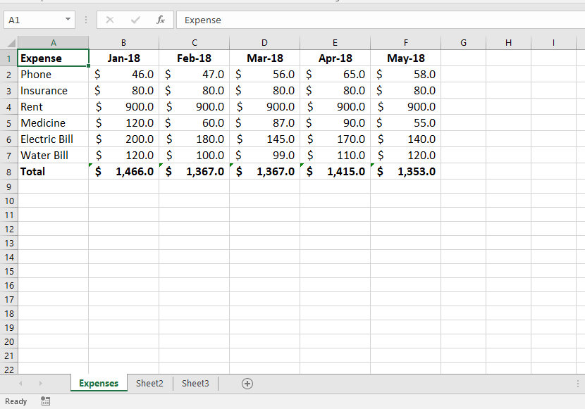 Spreadsheet Structure TheDataLabs