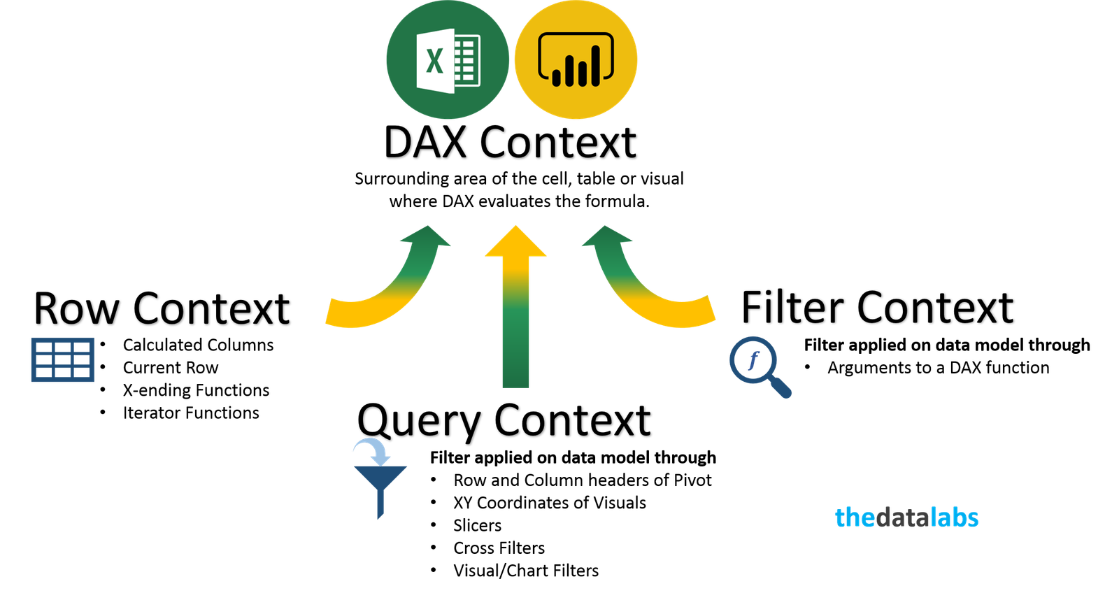 Introducing DAX TheDataLabs