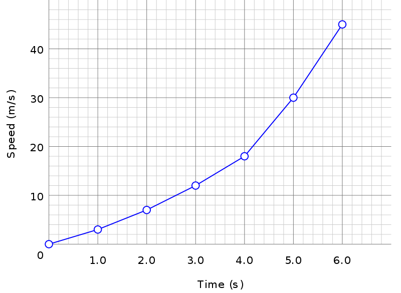 What Does A Plot Chart Look Like