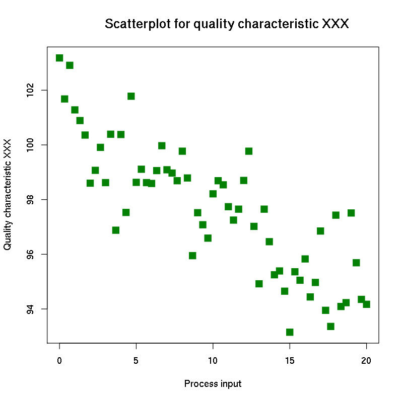 XY Plot Chart