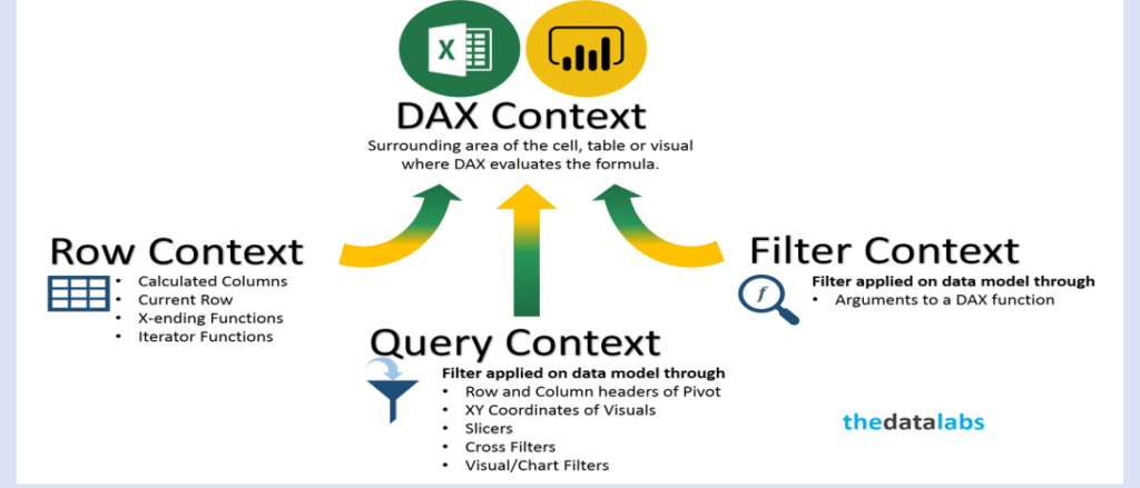 PowerBI DAX context