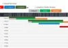 Ultimate Excel Gantt Chart – Premium Template Dynamic Gantt Chart in Excel
