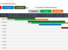Dynamic Gantt Chart in Excel