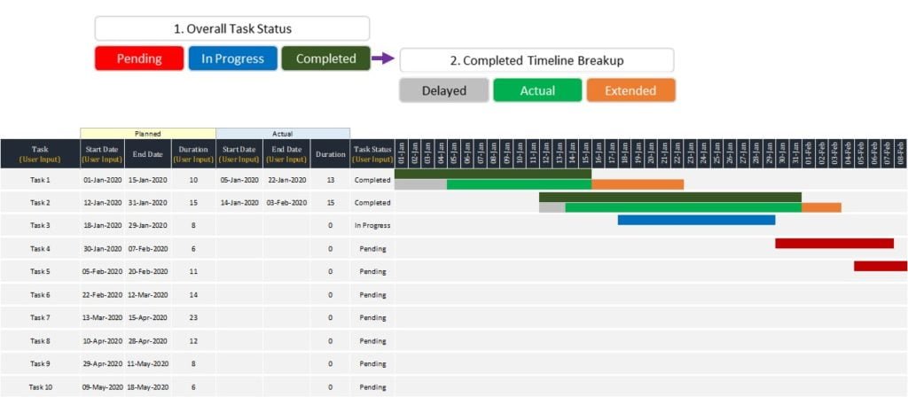 dynamic-gantt-chart-in-excel-with-pending-in-progress-and-complted