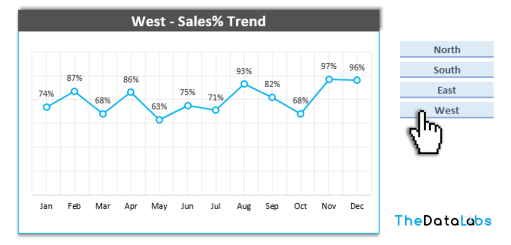 Internactive Chart 3