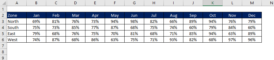 Raw Data