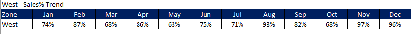 Support Data