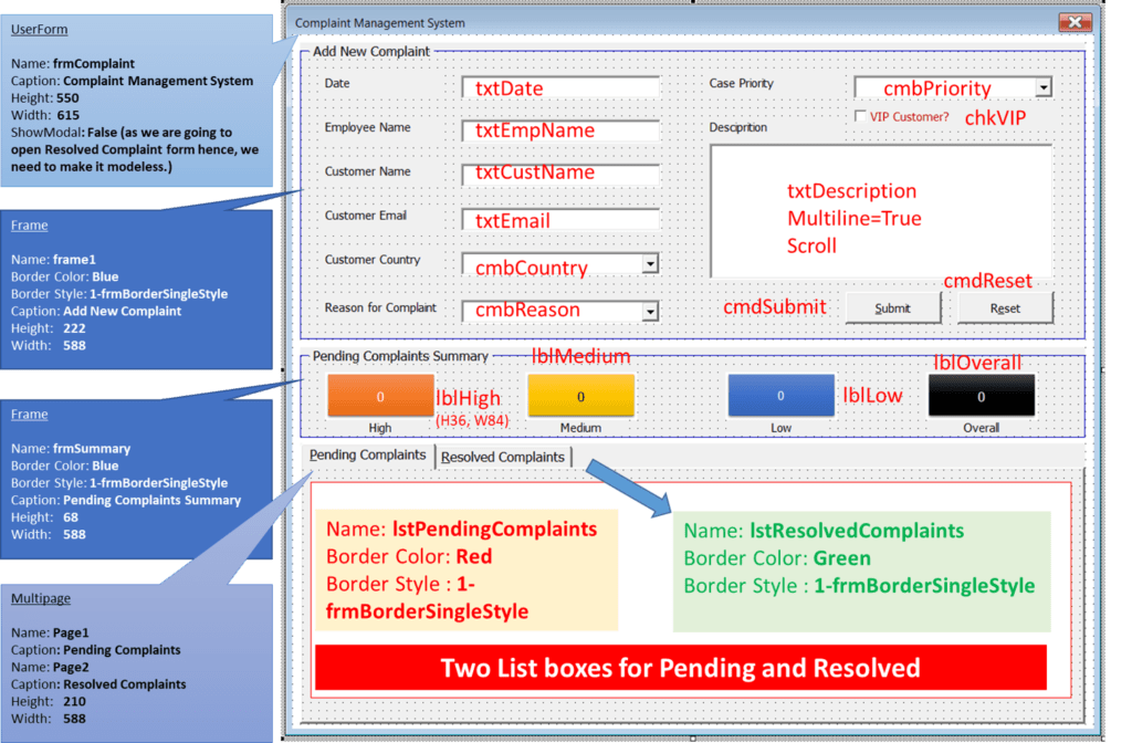 CMS Form