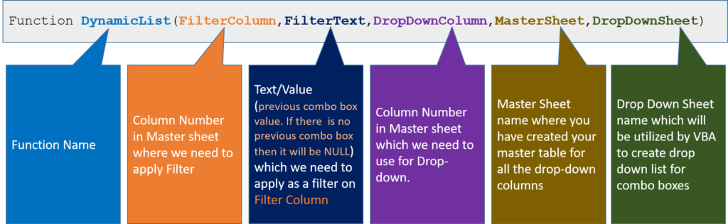 multi-level-dependent-dynamic-drop-down-lists-in-excel-vba-thedatalabs