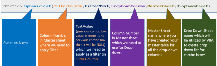 Multi Level Dependent Dynamic Drop down Lists In Excel VBA 