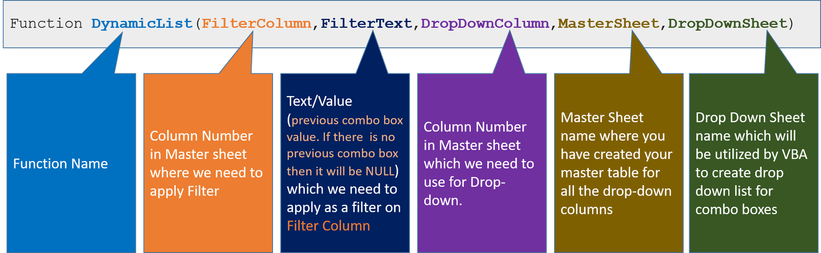 Excel Vba Drop Down List Get Value