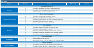 Call Center Audit Form in VBA Excel TheDataLabs Call Center Audit Form in VBA Excel TheDataLabs