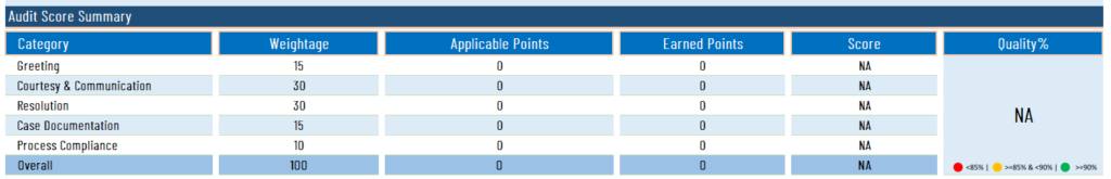 Audit Score Summary