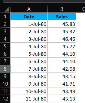 Sales Data