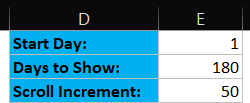 Parameter Values for Scrolling Chart in Excel