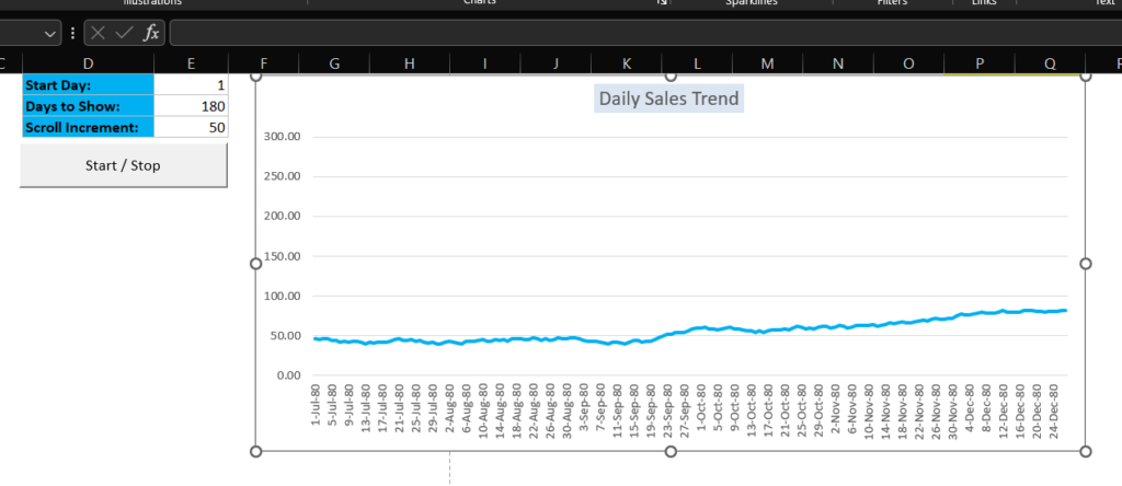 Daily Sales Trend Chart