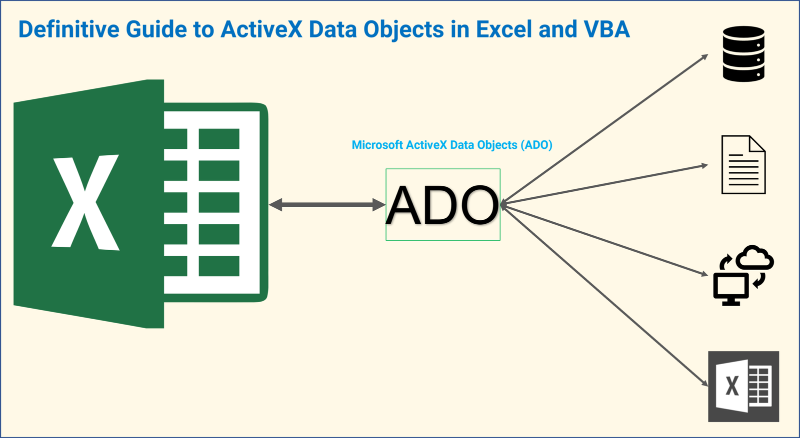 Adodb vba. Vba. SQL объект транзакции. ADODB. Ado.