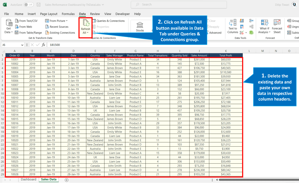 Customize Sales Performance Dashhboard