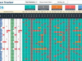 Dynamic Employee Attendance Tacker in Excel