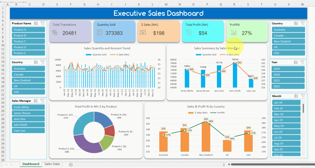 Dynamic Sales Performance Dashboard In Excel With 5 And More Visuals   Sales Dashboard 1024x546 