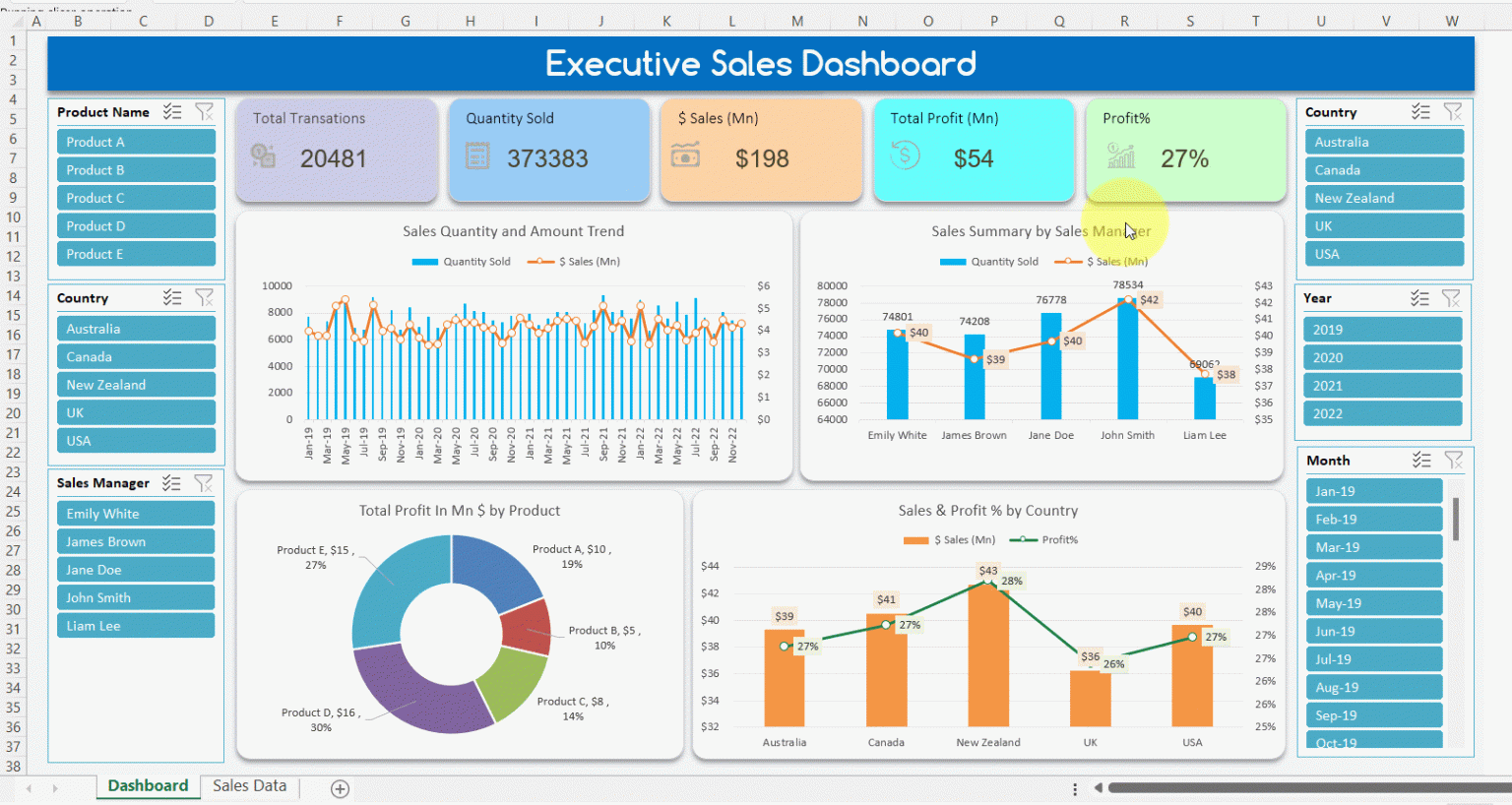 Ultimate Sales Performance Dashboard In Excel TheDataLabs