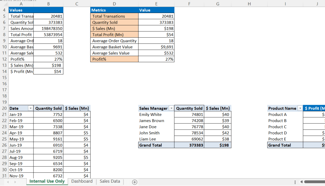 Dynamic Sales Performance Dashboard in Excel with 5 and more Visuals ...