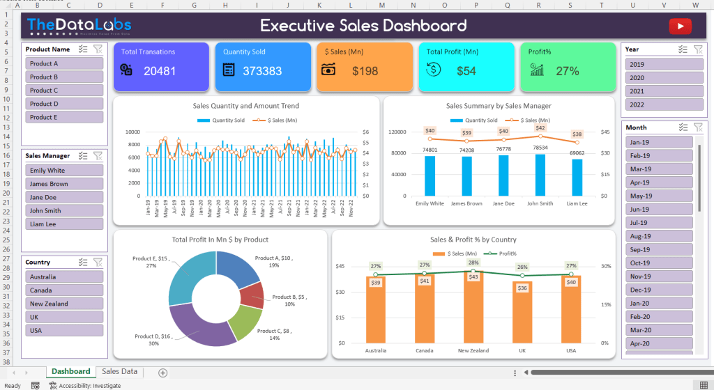 Dynamic Sales Performance Dashboard In Excel With 5 And More Visuals Thedatalabs 