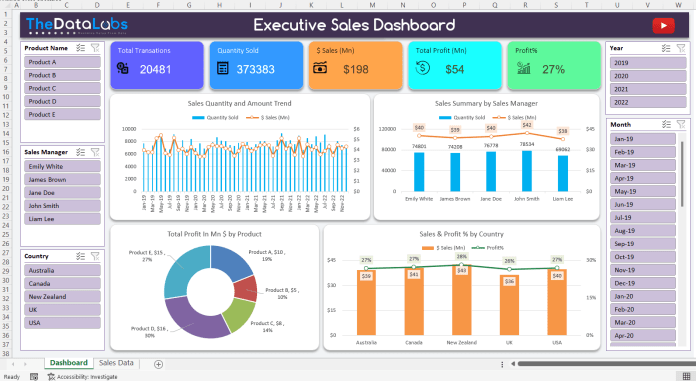Dynamic Sales Performance Dashboard in Excel with 5 and more Visuals
