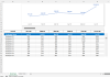 Excel Magic: Create Scrollable Table and Chart in MS Excel Like a Pro ...
