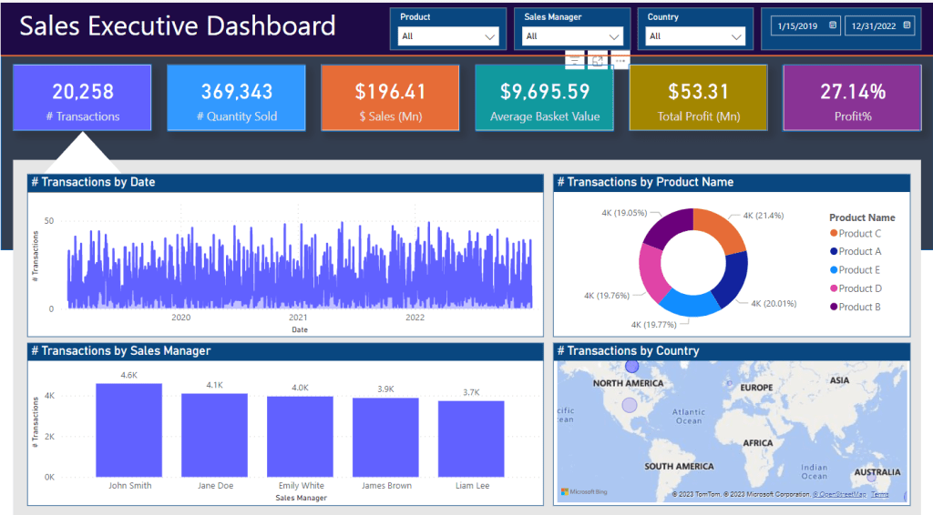 Sales Dashboard in Power BI