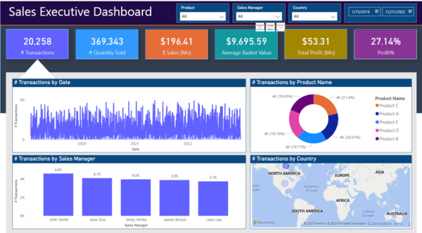 Interactive and Dynamic Sales Dashboard in Power BI - Easy Tutorial ...