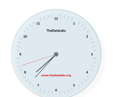 Create a Live Analog Clock Right Within MS Excel