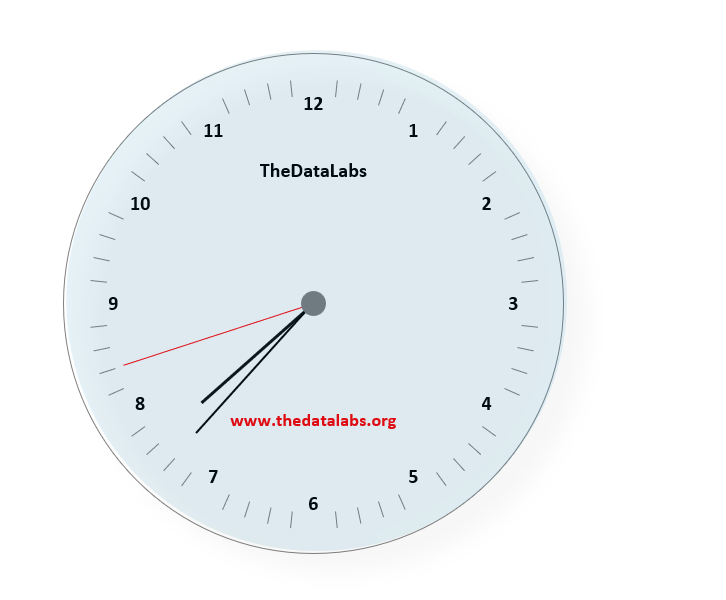 Create a Live Analog Clock in MS Excel