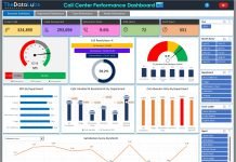 Unlock Efficiency: Call Center Performance Dashboard in Excel 2025 Call Center Performance Dashboard in Excel