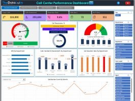 Call Center Performance Dashboard in Excel
