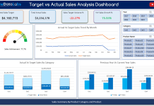 Comparative Sales Analysis Dashboard in Microsoft Excel – Easy Comparative Sales Analysis Dashboard