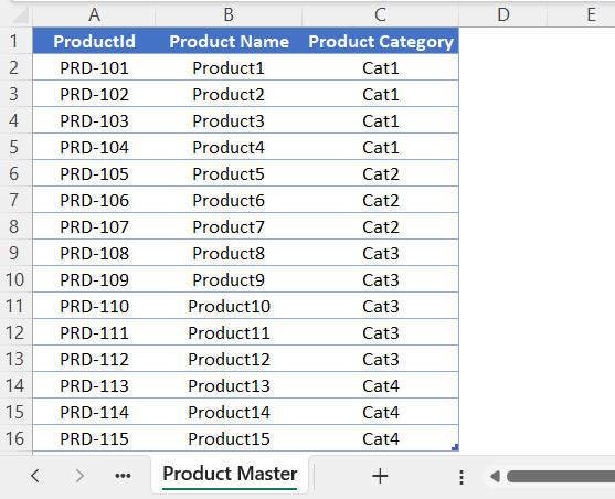 Product Master Table in Comparative Sales Analysis Dashboard