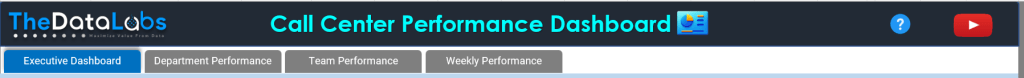 Tabs in Call Center Performance Dashboard