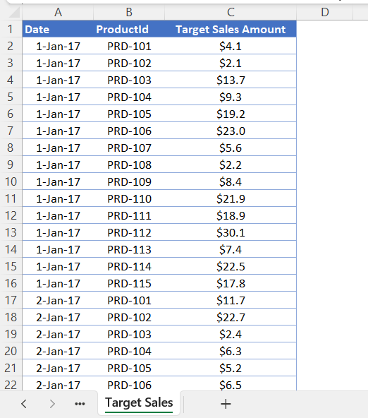 Target Sales Table in Comparative Sales Analysis Dashboard