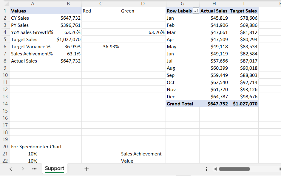Support Sheet in Comparative Sales Analysis Dashboard