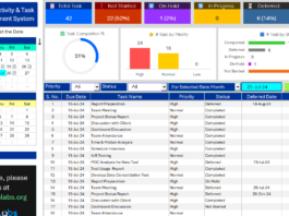 Ultimate To-Do List & Daily Activity Tracker in Excel