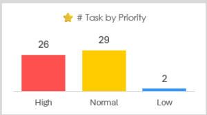 Ultimate To-Do List & Daily Activity Tracker in Excel - 2025 - TheDataLabs