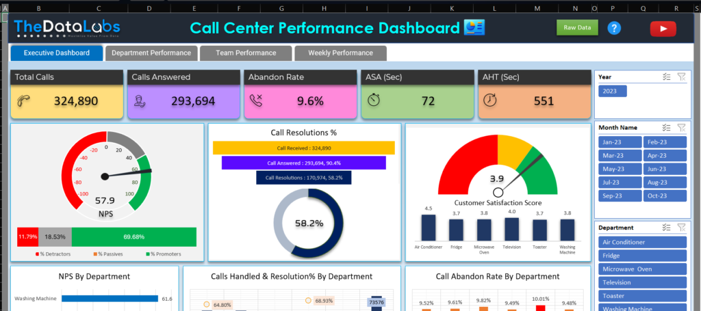 Call Center Dashboard