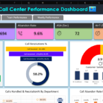 Call Center Dashboard In Excel